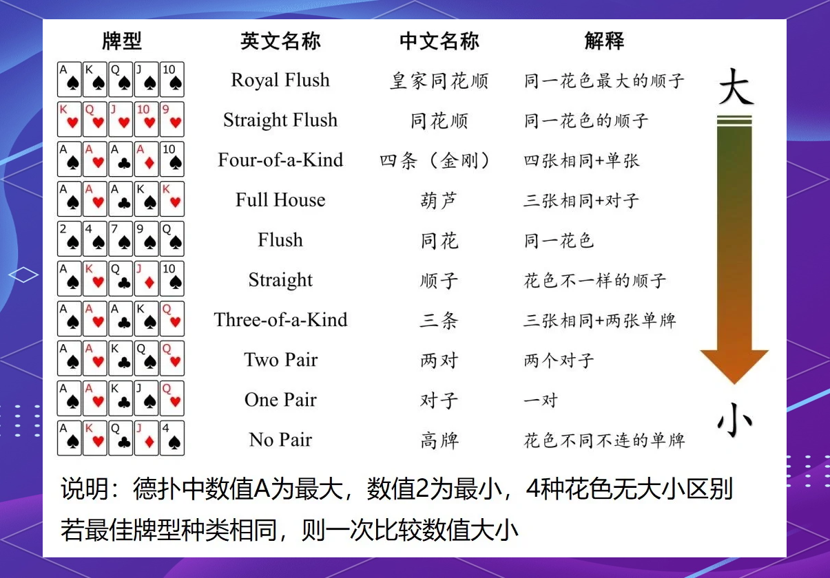 最新一款“德扑之星有没有辅助软件”开挂辅助脚本+详细开挂安装教程