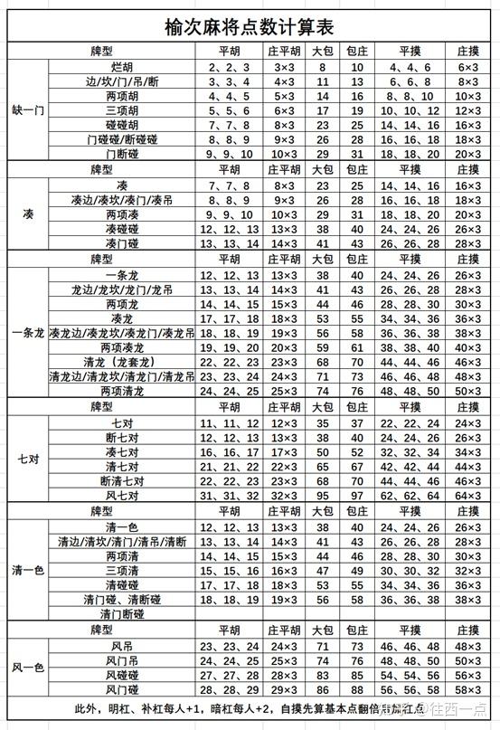 [教程经验]温州一起麻将开挂神器”详细分享装挂步骤教程