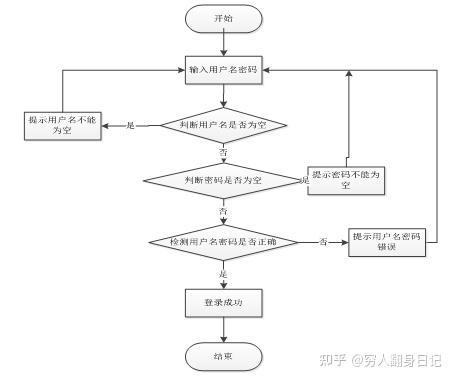 万能开挂辅助“财神十三张微信小程序辅助”附开挂脚本详细步骤