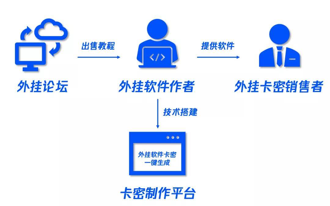 教程开挂辅助“小南四川长牌开挂神器免费下载”详细透视辅助教程