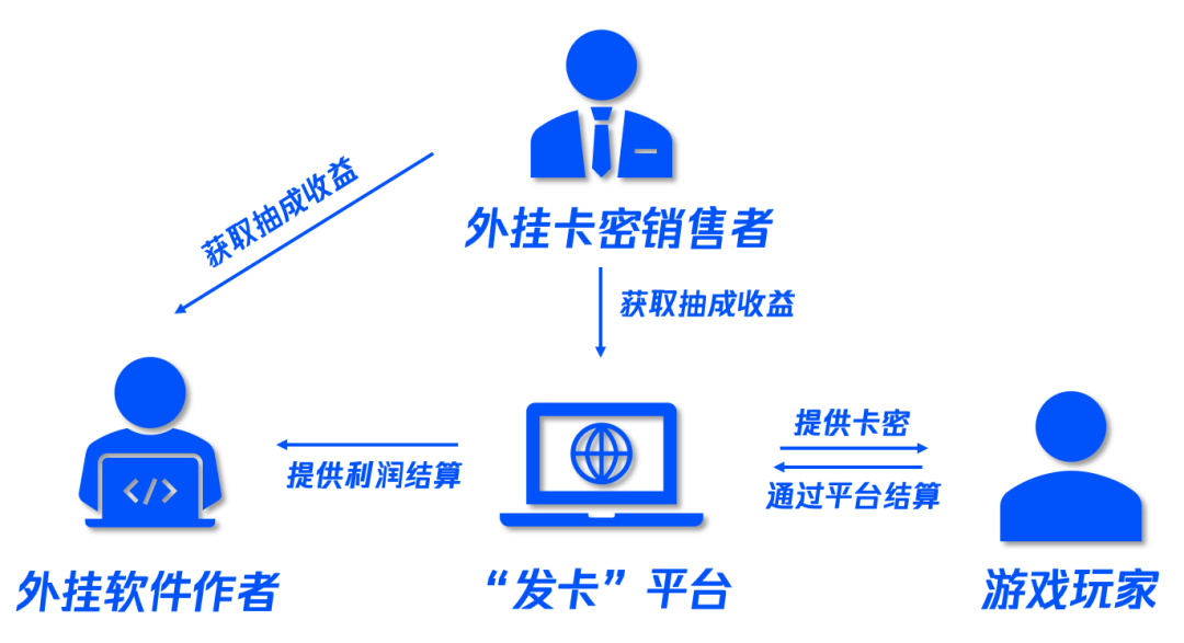 开挂辅助工具“钱塘十三水胜率怎么调整”的确是有挂